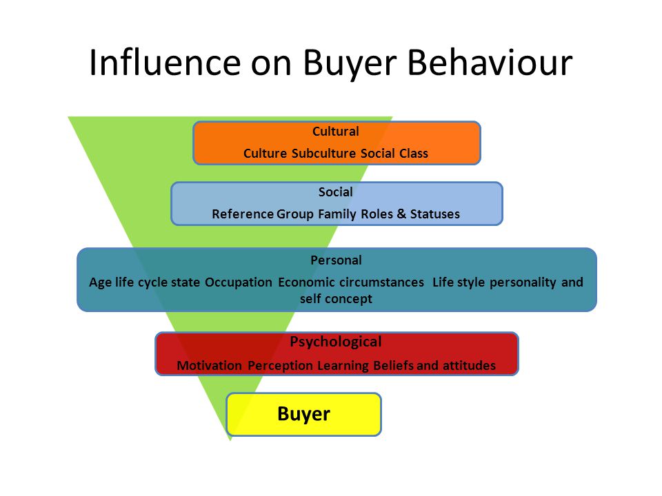 Consumer buying behavior for life insurance